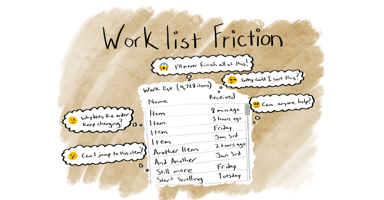 Worklist Management