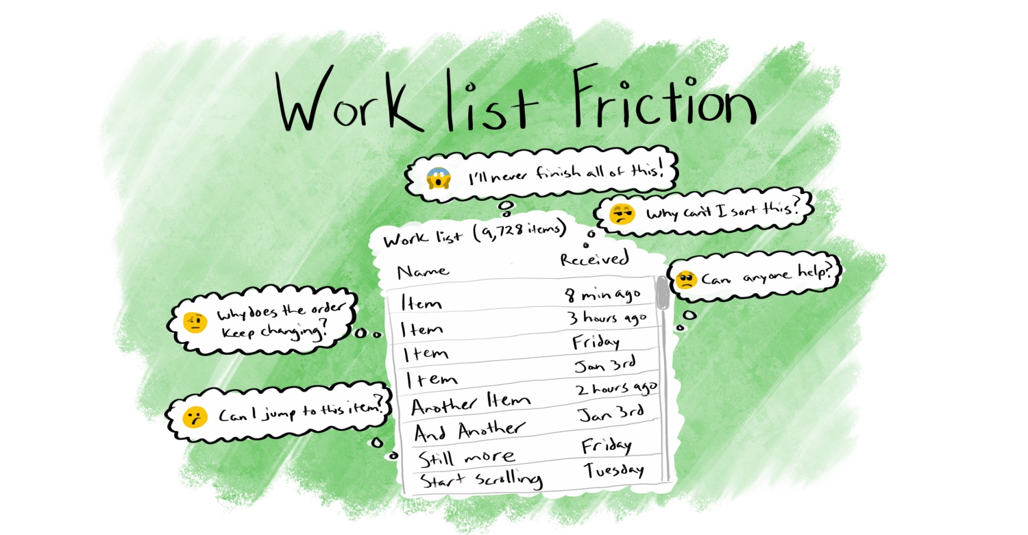 Worklist Polishing